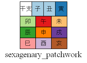 sexagenary_patchwork.png