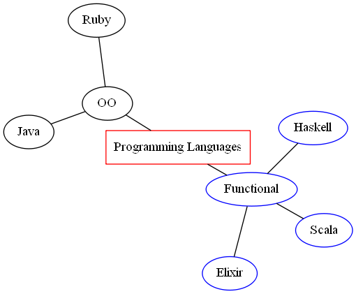 programming_languages.png