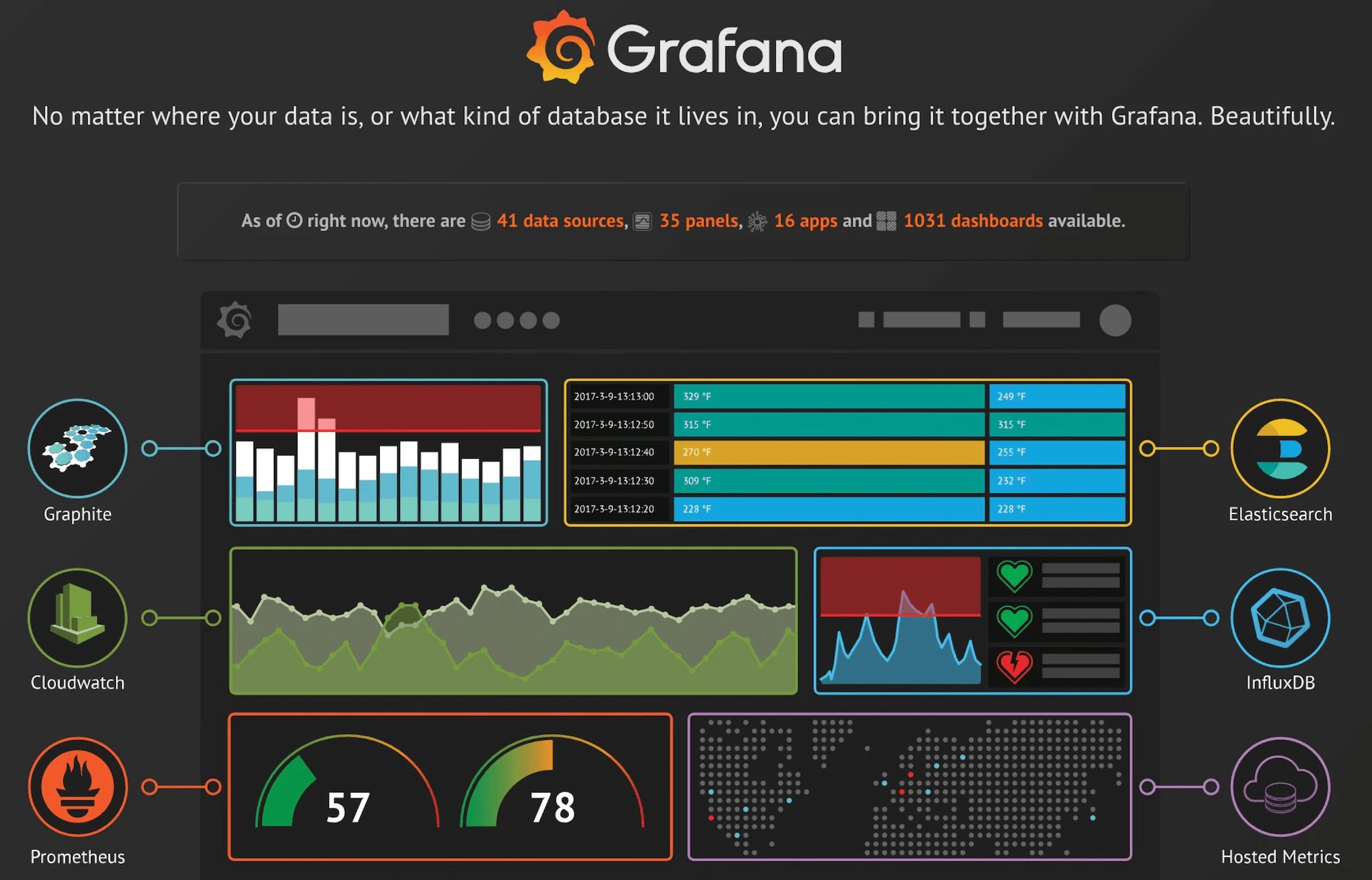 grafana_top.png