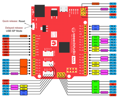 arch_v1.1_pinout.png