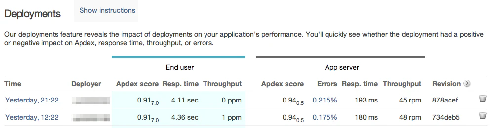 Deployments_-_IRORI_Server_-_New_Relic 3.png Deployments_-IRORI_Server-_New_Relic 3.png
