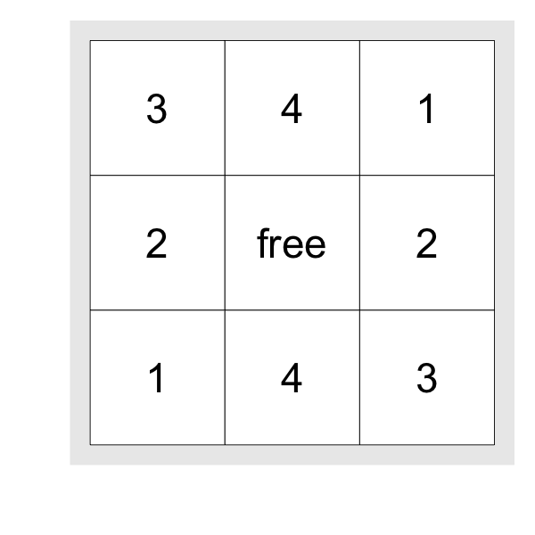 なぜビンゴゲームで同じ数字を書いてはいけないのか Qiita