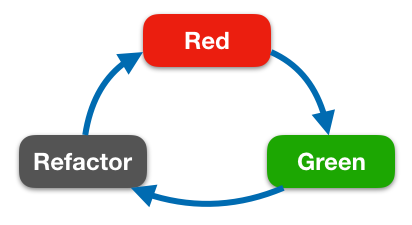tdd_red_green_refactor_cycle.png