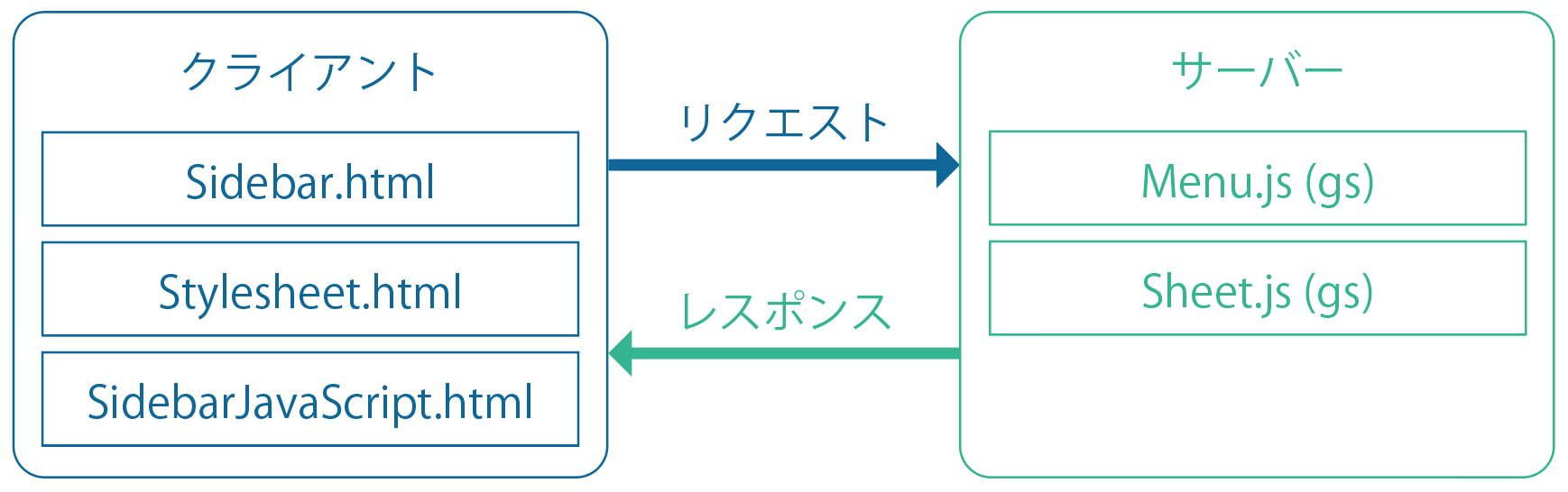 スクリーンショット 2019-02-18 8.20.04.png