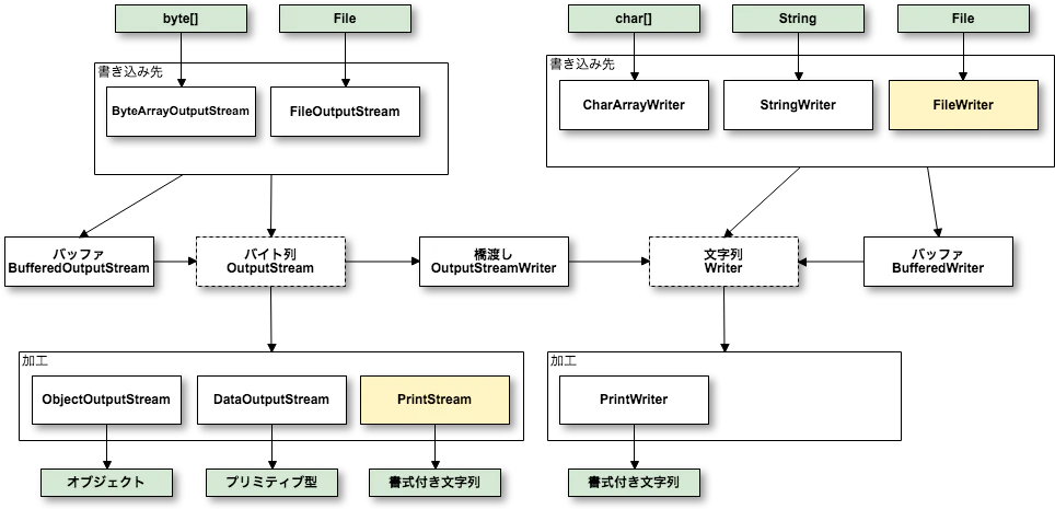 書き込み.png