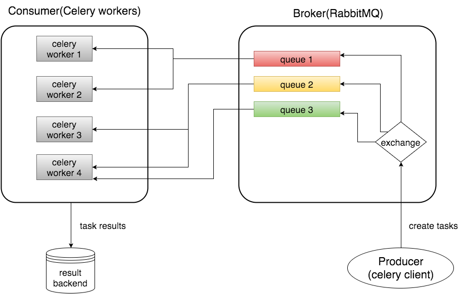 celery_architecture_final.png