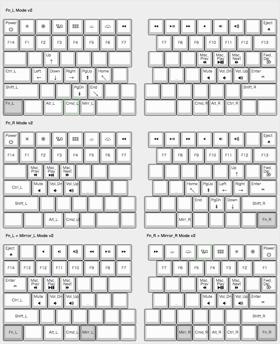keyboard-layout fn v2.png