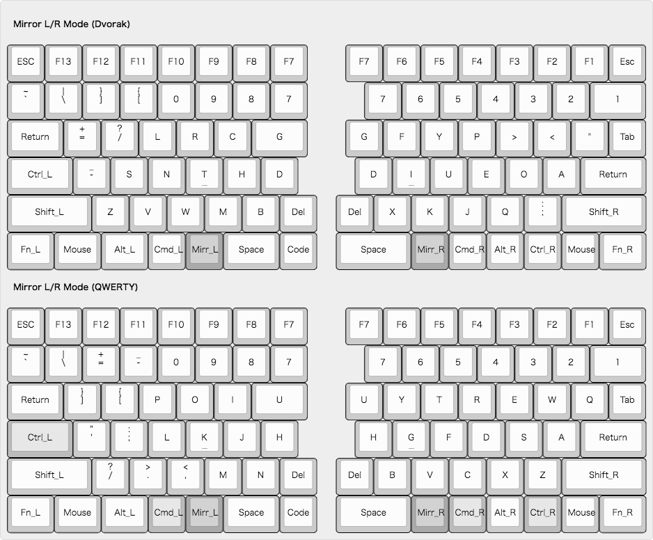keyboard-layout(7).png