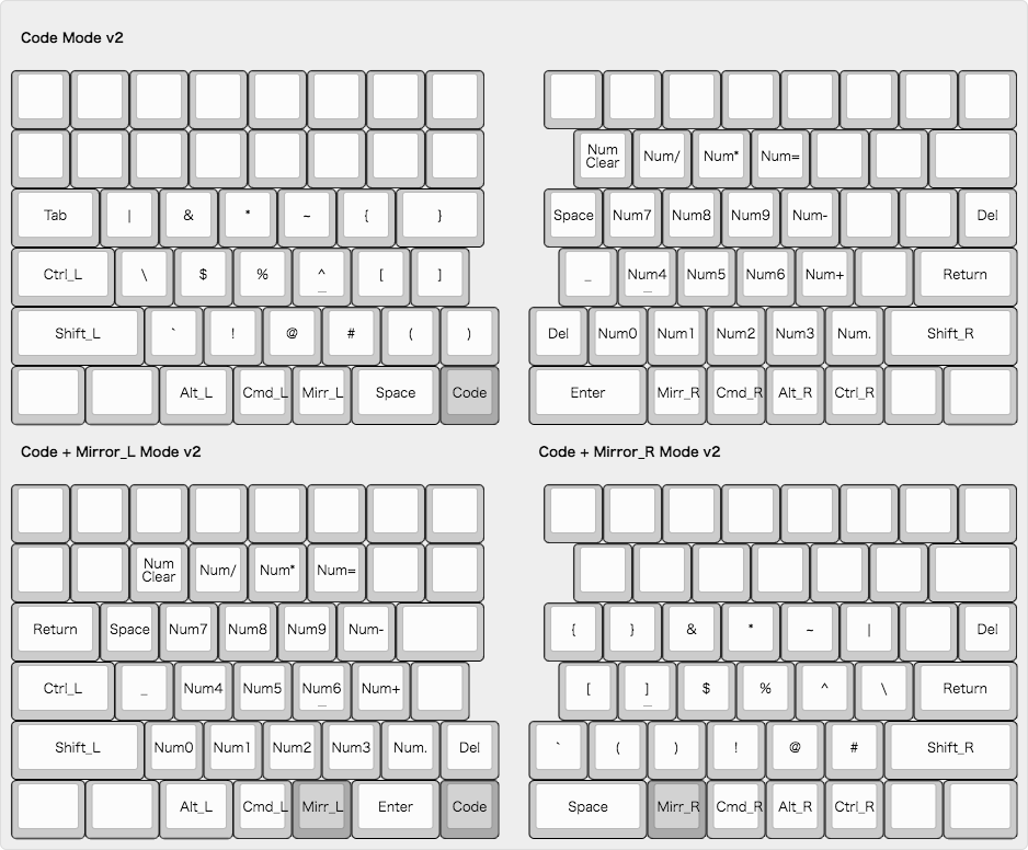 keyboard-layout Code v2.png
