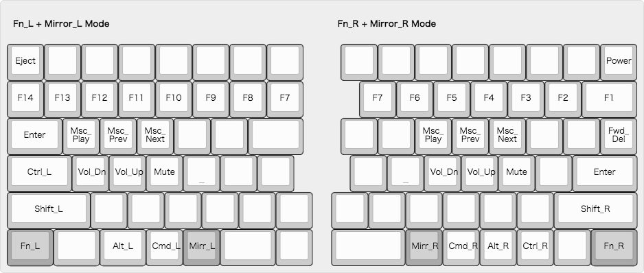 keyboard-layout Fn + Mirror Modes.png