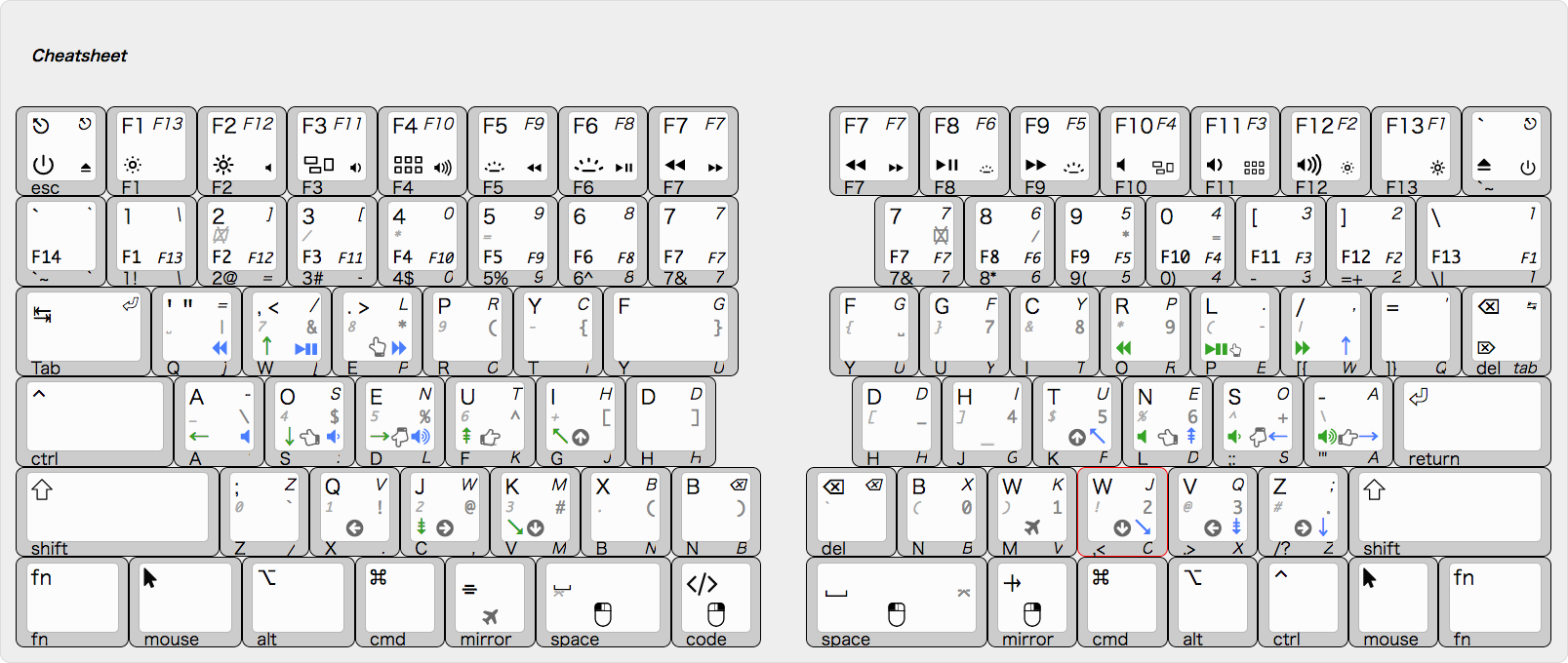 keyboard-layout (LY092-MINI) Cheatsheet.png