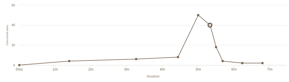 spike-testing.png