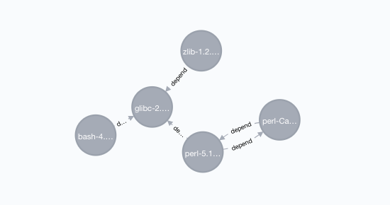 neo4j_depend_top5.png