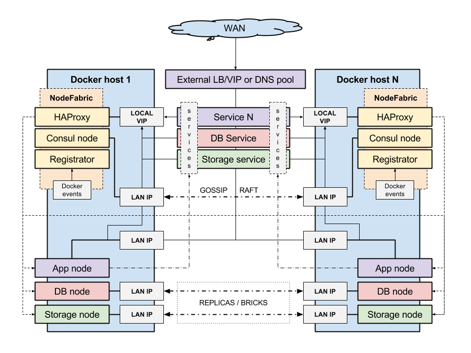 NodeFabric-Cluster-Overview.png