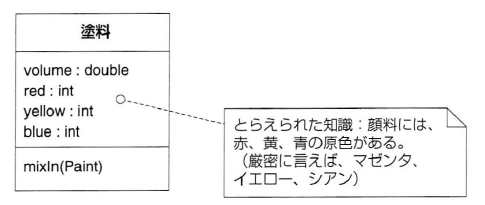 ドメイン駆動設計_pdf.png