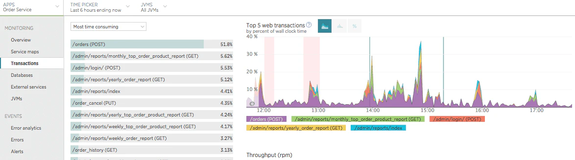 qiita_deployment_transactions.png