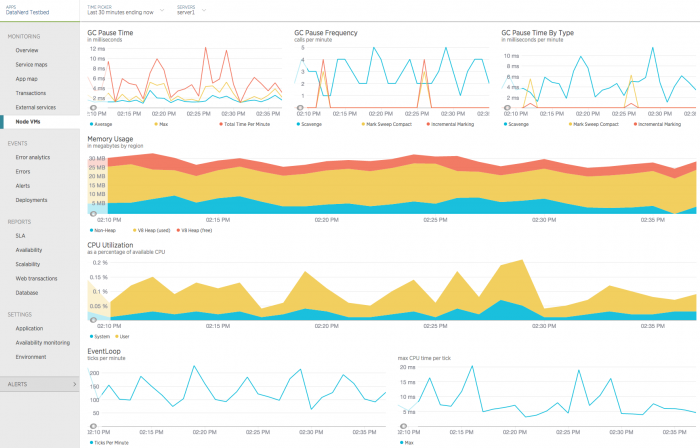 New-Relic-APM-Node-VMs-page-2_0_0.png