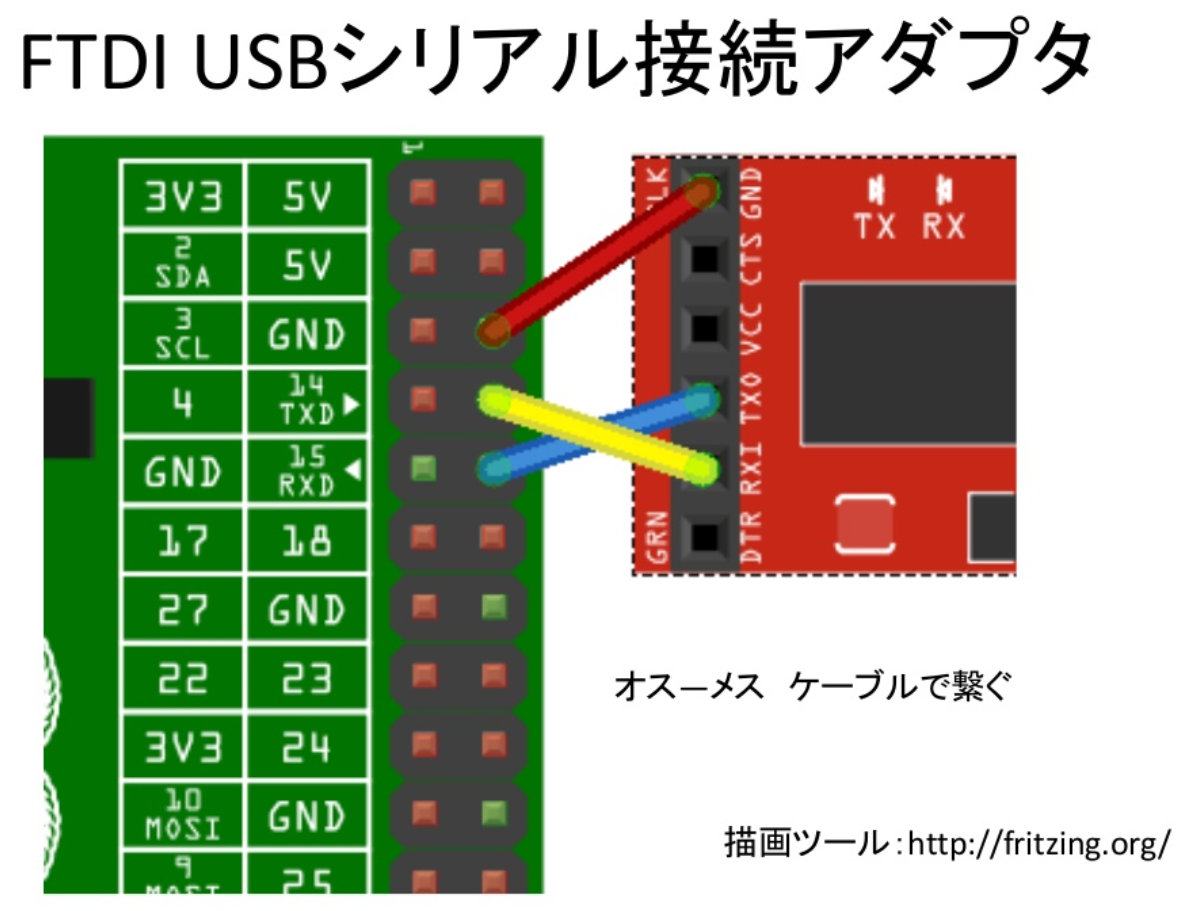 FTDI USBシリアル接続アダプタ.png