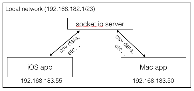 networkDiagram.png