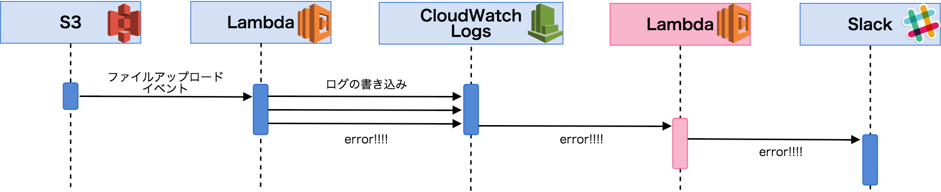 cloudwatchlogs.png