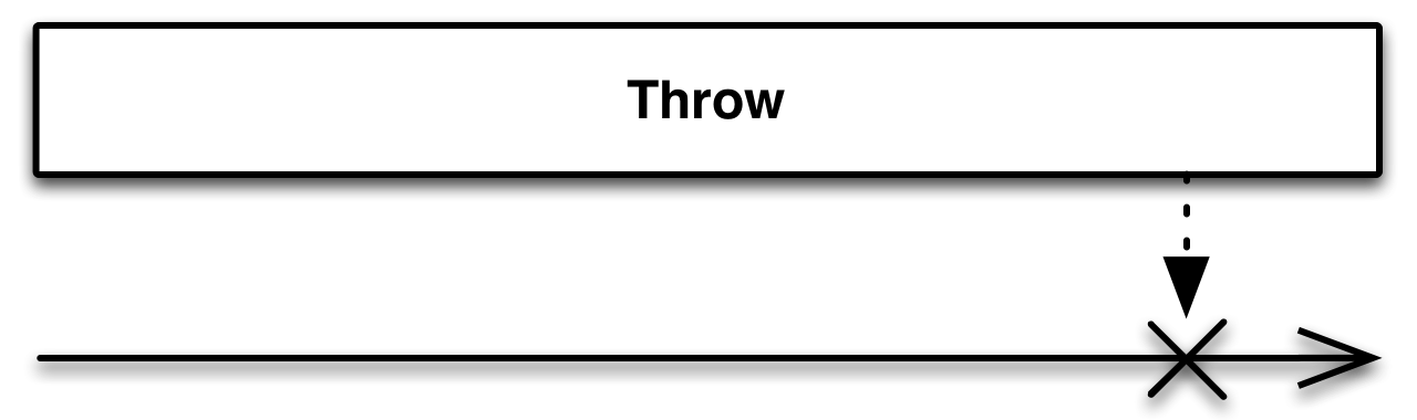 throw.c.png