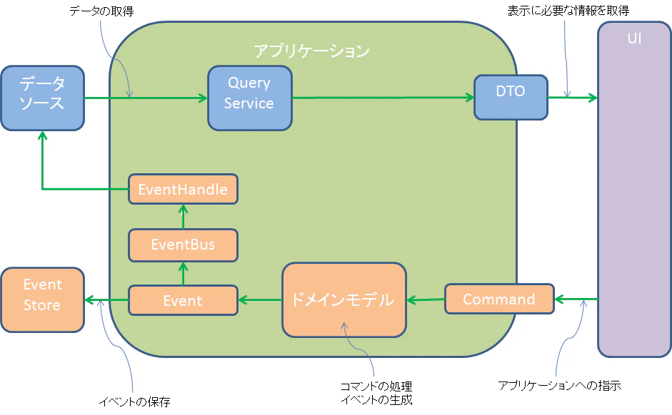 CQRS.png