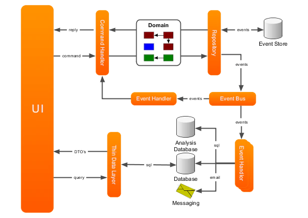detailed-architecture-overview (1).png