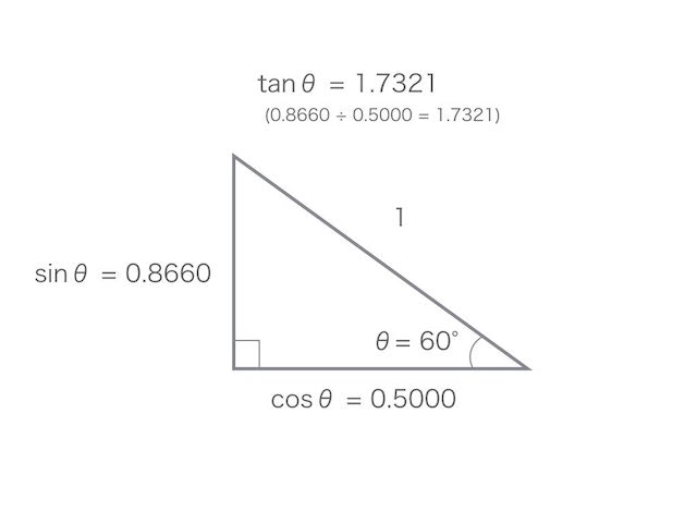 三角関数.006.jpg