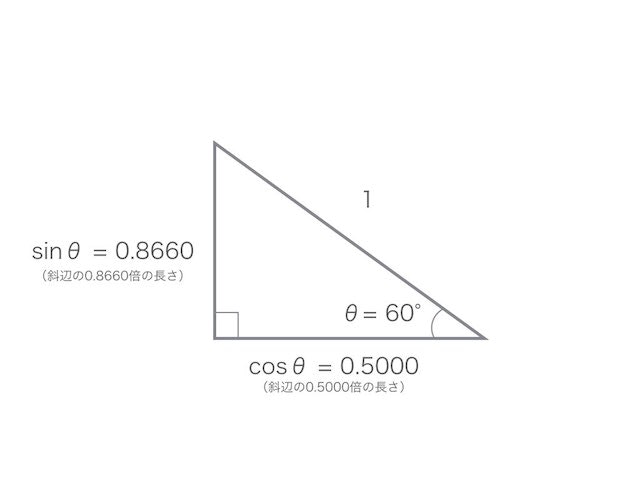 三角関数.002.jpg