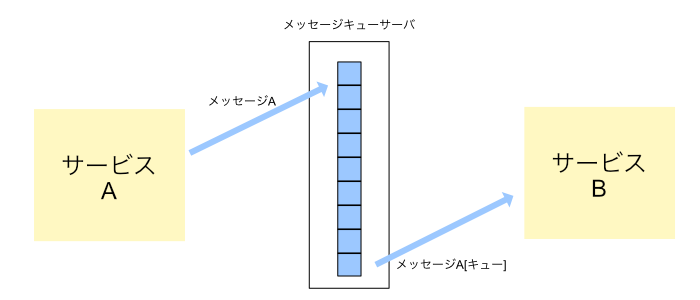 メッセージキュー.png
