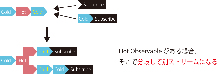 Hot_Cold_publish.png