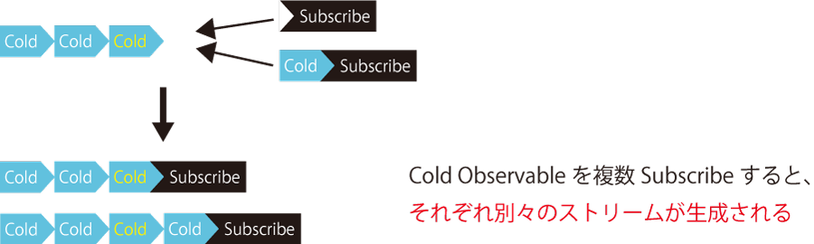 Cold_publish.png