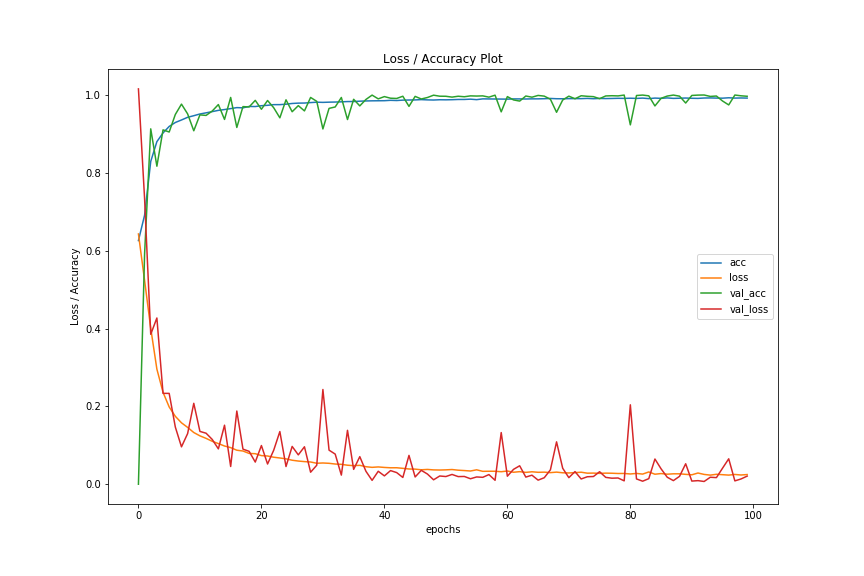 04_loss_accuracy_plot.png