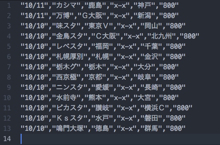 Aws Machine Learningでtotoを当てる 当たるとは言っていない Qiita Aws Machine Learningでtotoを当てる 当たるとは言っていない Qiita