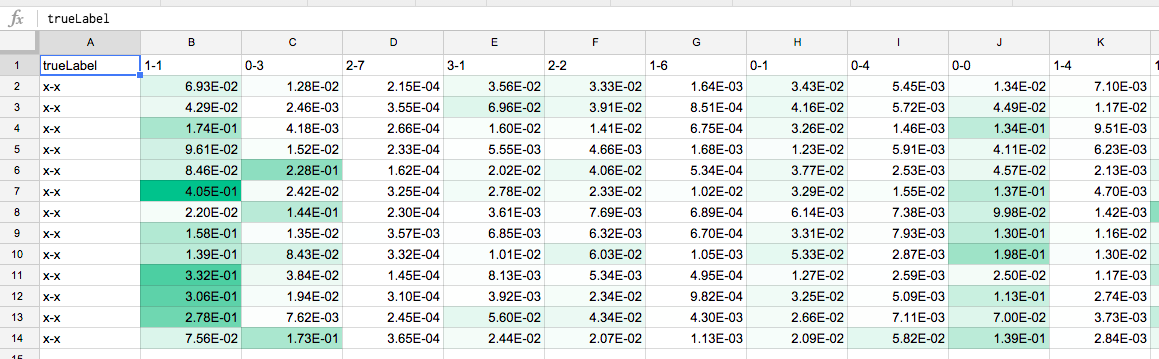 Aws Machine Learningでtotoを当てる 当たるとは言っていない Qiita Aws Machine Learningでtotoを当てる 当たるとは言っていない Qiita