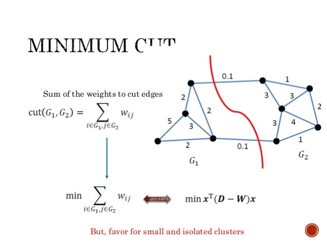 spectral-clustering-7-638.jpg