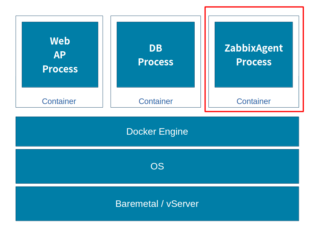 zabbix-container.png