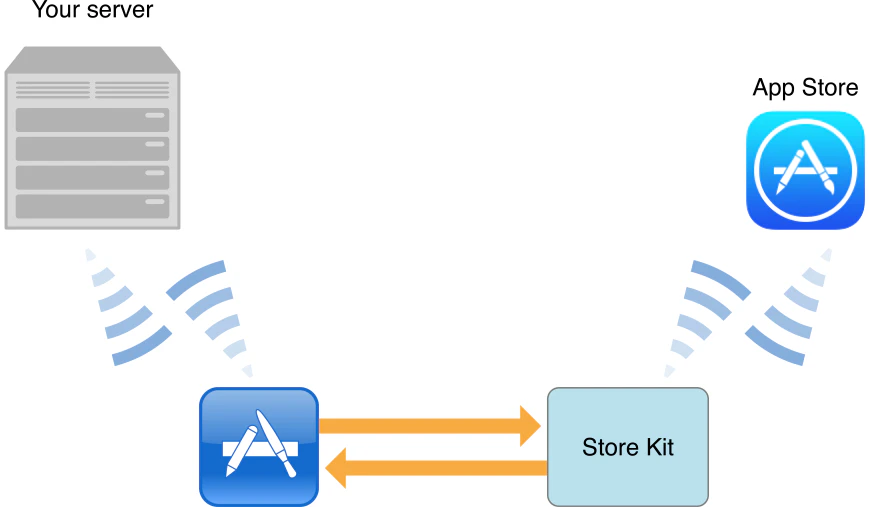remote_store_fetch_2x.png