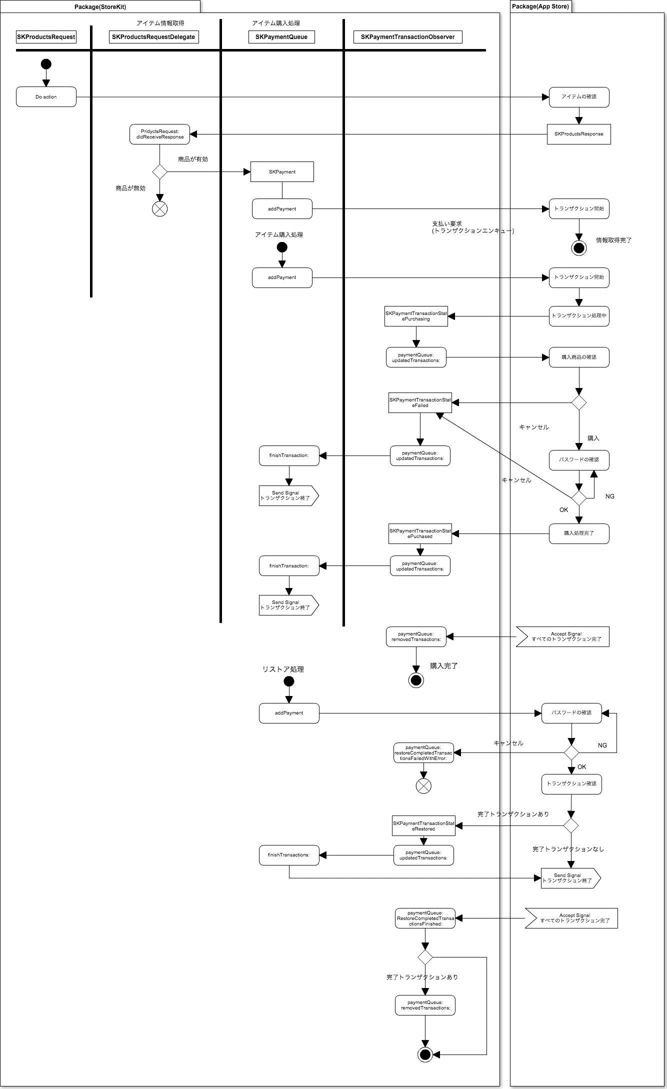 ProductRequest (1).png