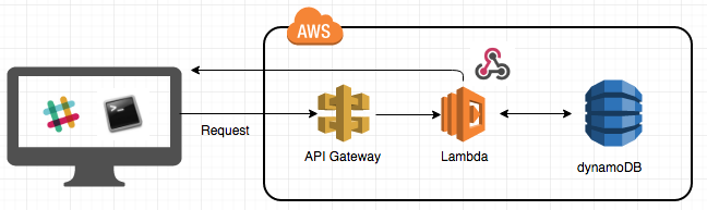 スクリーンショット 2017-04-29 15.17.57.png