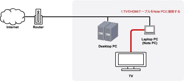 Network Diagram (2).png