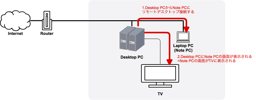 Network Diagram (3).png