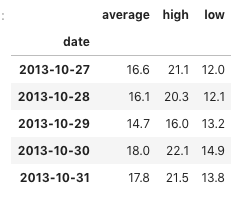 データフレーム