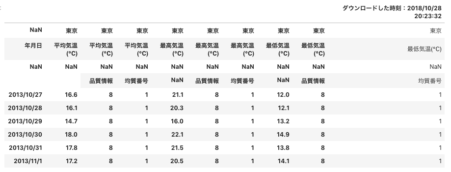 データフレーム