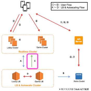 Node_jsを支えるインフラ_key.png Node_jsを支えるインフラ_key.png
