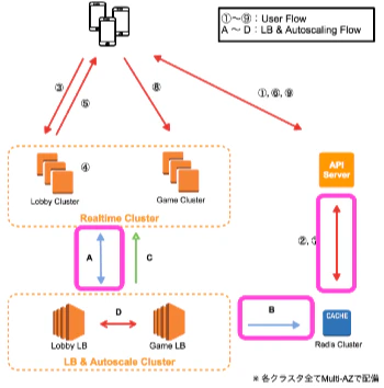 Node_jsを支えるインフラ_key.png Node_jsを支えるインフラ_key.png