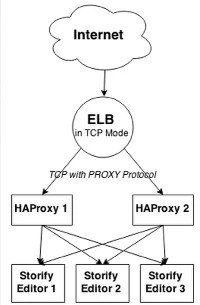 Node_jsを支えるインフラ_key.png Node_jsを支えるインフラ_key.png