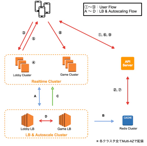 Node_jsを支えるインフラ_key.png Node_jsを支えるインフラ_key.png