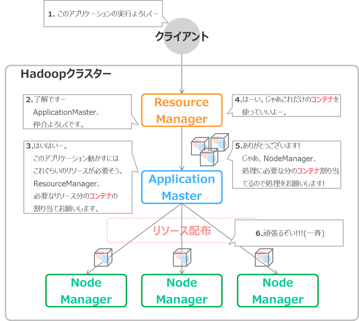 あの日見たyarnのお仕事を僕達はまだ知らない Qiita あの日見たyarnのお仕事を僕達はまだ知らない Qiita