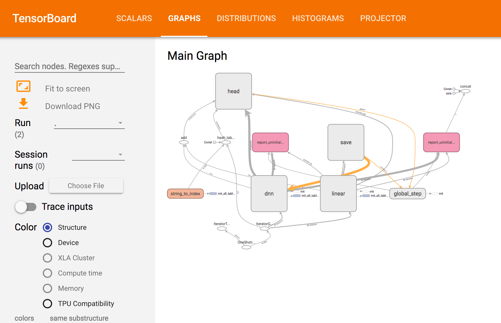 TensorBoard GRAPHS